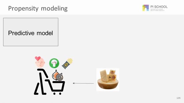 Segmentation and Propensity Modelling | Pitch смотреть онлайн
