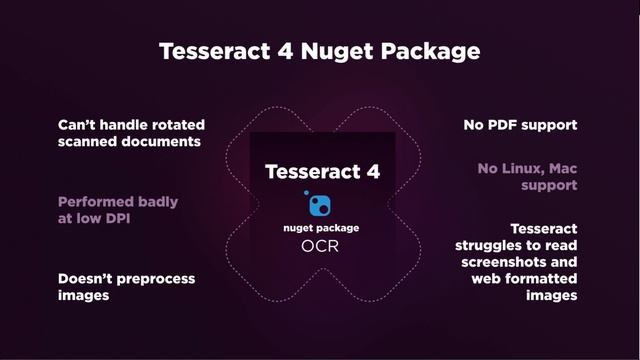 Why IronOCR is better than the Tesseract 4 Nuget Package смотреть онлайн