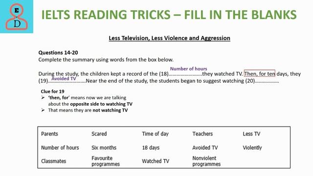 IELTS READING TIPS - FILL IN THE BLANKS смотреть онлайн