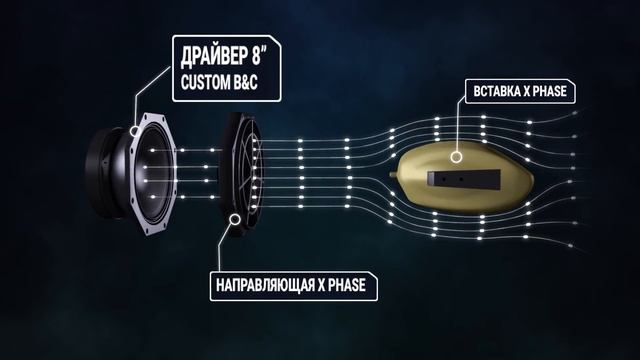 Pioneer Pro Audio - XY-3B мощная трёхполосная акустическая система смотреть онлайн