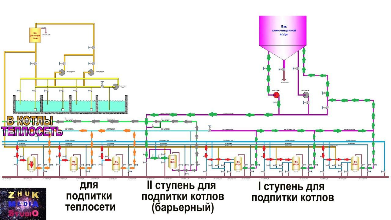Как работает химводоочистка смотреть онлайн
