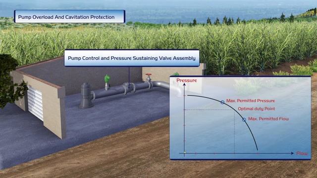 Pump Overload and Cavitation Protection смотреть онлайн