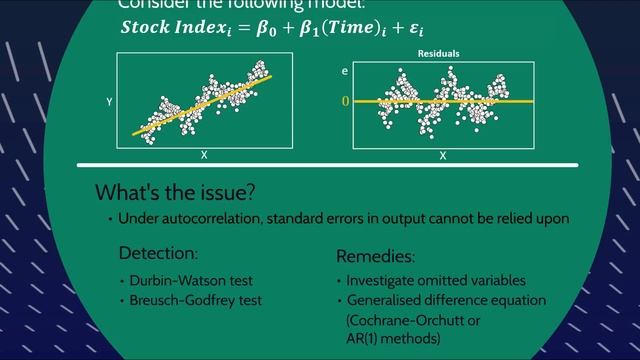 Regression assumptions explained! смотреть онлайн