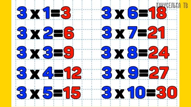 Таблица УМНОЖЕНИЯ на 3 / МАТЕМАТИКА для детей смотреть онлайн