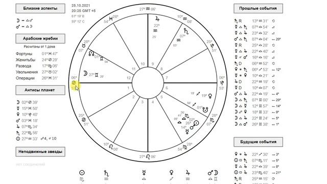 Стоит ли вызывать скорую смотреть онлайн