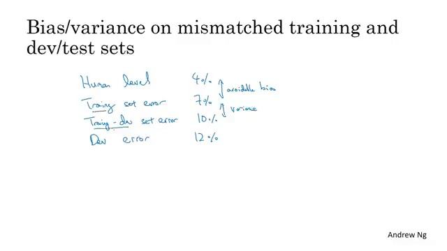 Bias and Variance With Mismatched Data (C3W2L05) смотреть онлайн