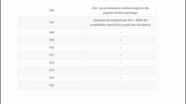 Renault Trafic 3 Bezpieczniki Opis. Automotive Fuses