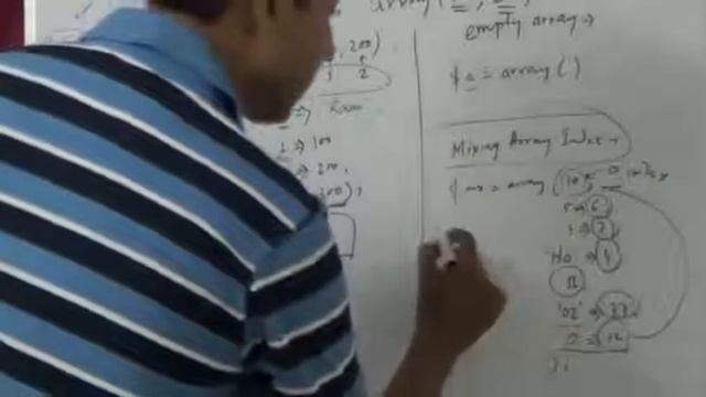 PHP Tutorial 1 on Array Basics, One Dimensional Array by Bikram Choudhury смотреть онлайн