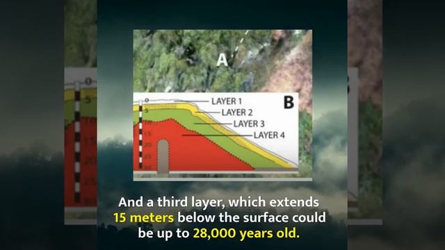 A 28000 years mysterious pyramid discovered in west java Indonesia. ? смотреть онлайн