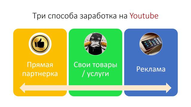 Как начать снимать видео на Youtube Легкие деньги на Ютубе смотреть онлайн