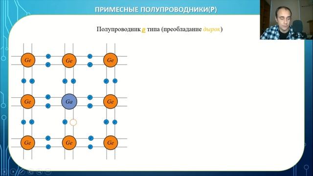 Общеобразовательные дисциплины. Преподаватель Капкаев А.А. смотреть онлайн