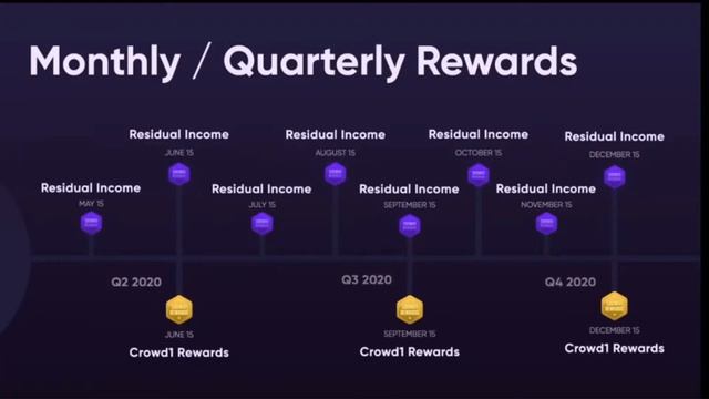 Презентация CROWD1 Владимир Фролов 2020г смотреть онлайн