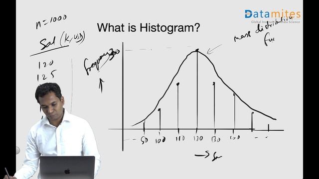 What is Histogram - Data Science Terminologies - DataMites Institute смотреть онлайн