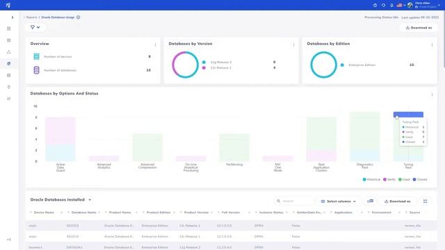 NEW Oracle Database + Infrastructure Analysis Demo смотреть онлайн