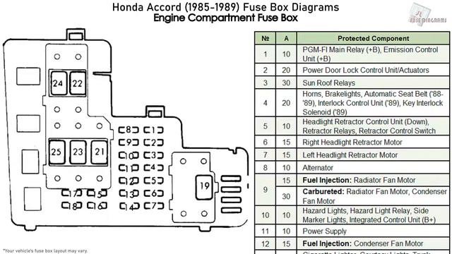 Honda Accord (1985-1989) Fuse Box Diagrams смотреть онлайн