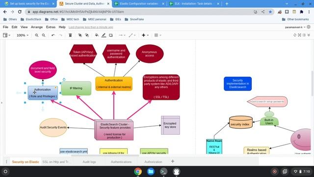 A D M I N == Security == Why and how security implemented in Elasticsearch part 1 смотреть онлайн