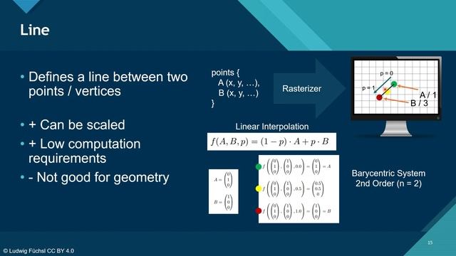 IV.1 - GPU Pipeline (1/2 General Theory) [EN] | DirectX 12 Advanced Tutorial смотреть онлайн