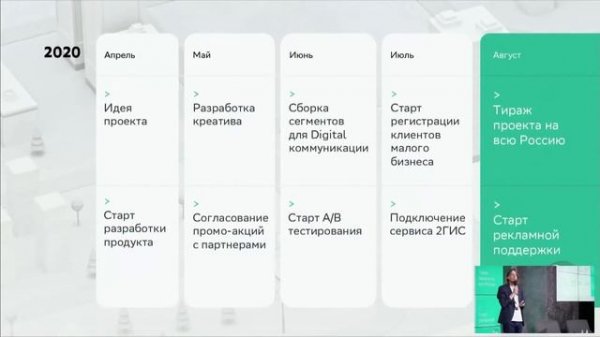 СберРядом - движение в поддержку малого бизнеса, Сбер, бронза Effie Awards 2021