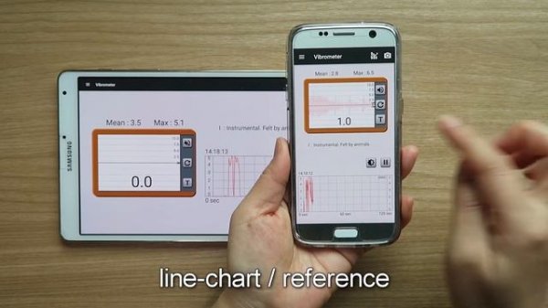 Smart Meter Pro v2.0 (Smart Tools)