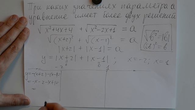 Уравнение с параметром, графическое решение смотреть онлайн