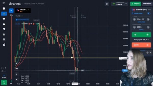 ALLIGATOR INDICATOR BINARY OPTIONS | OTC TRADING STRATEGY QUOTEX