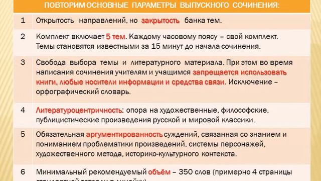 М. В. Осмоловский. Вебинар по подготовке к итоговому сочинению на примере направлений 2018 года смотреть онлайн