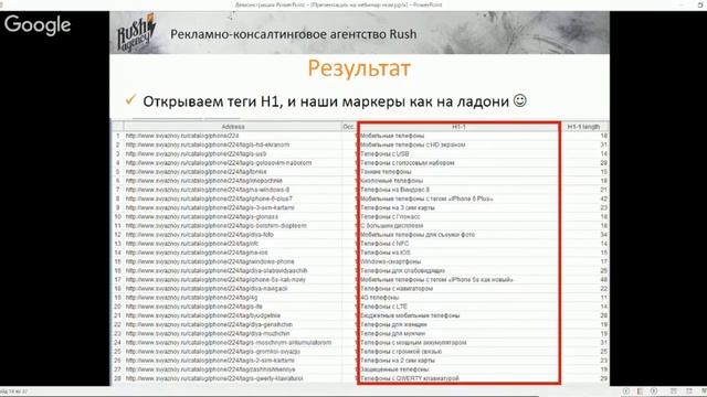 Автоматизация сбора семантики в Rush Analytics смотреть онлайн