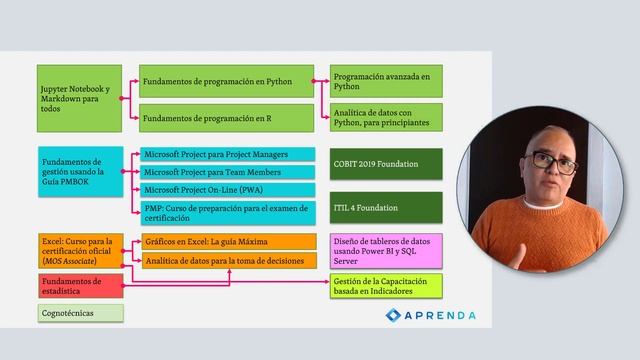 Jupyter Notebook y Markdown para todos смотреть онлайн