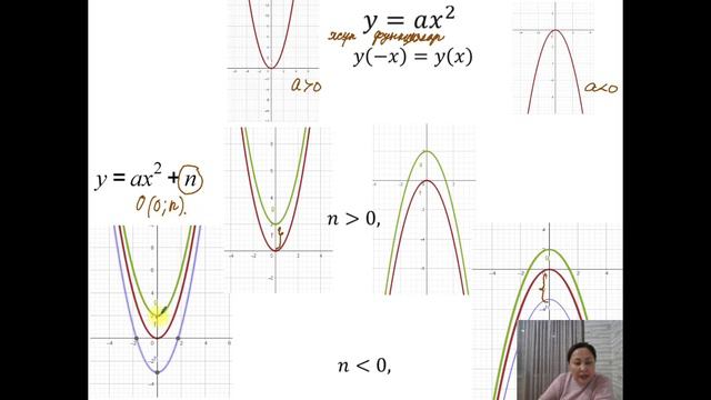 Квадраттық функция,y=ax^2+n функциясы және оның графигі смотреть онлайн