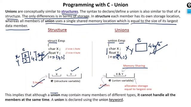 Union in C language (Hindi Lecture) смотреть онлайн