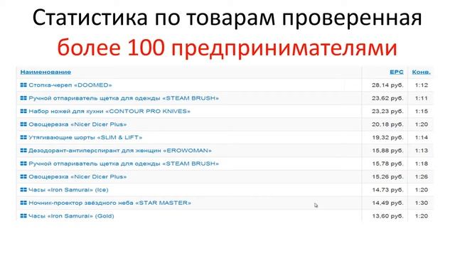 Как запустить бизнес по физическим товарам за 1 день смотреть онлайн