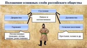РОССИЙСКОЕ ОБЩЕСТВО В XVII ВЕКЕ. ИСТОРИЯ РОССИИ В 7М КЛ 51е VID v7mKL Истор Росс