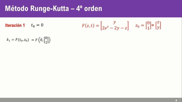 Método de Runge Kutta de Cuarto Orden - EDO Orden Superior смотреть онлайн
