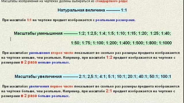 Масштабы чертежей смотреть онлайн