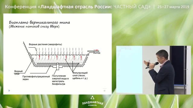 Биологическая очистка воды искусственных водоемов. смотреть онлайн