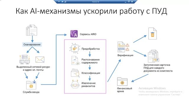 Вебинар Directum Ario