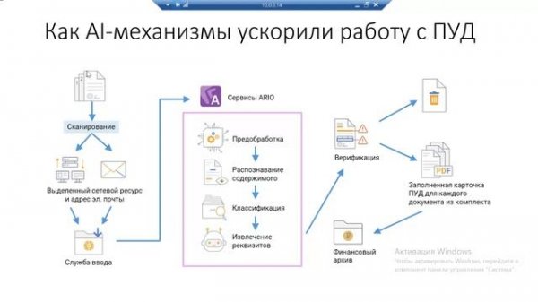 Вебинар Directum Ario