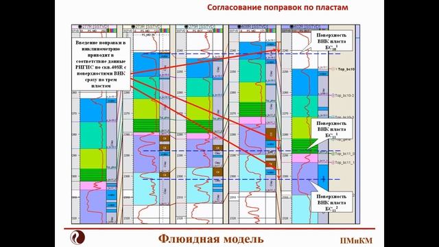 Флюидная и капиллярная модель смотреть онлайн