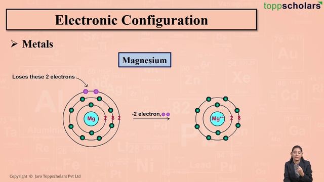 How do metals and non metals react? | Chemistry | Ionic compound | Electron transfer смотреть онлайн