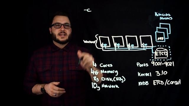 Portworx Lightboard Sessions: Configuring your Storage Cluster смотреть онлайн