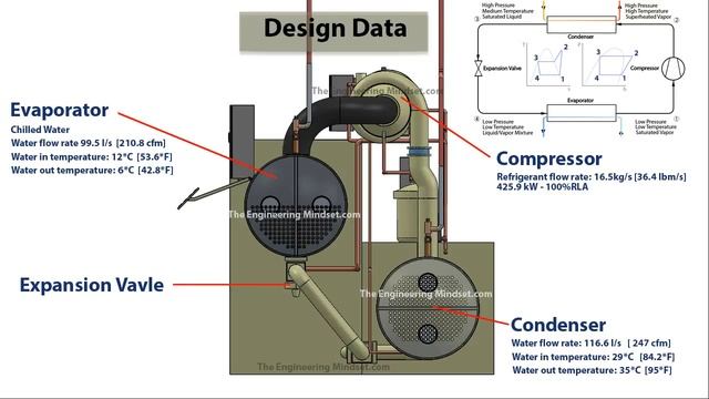 How Chiller works - Design Data смотреть онлайн