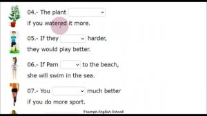 Условные предложения в английском. Сonditionals 0, 1, 2, 3. Правила, примеры, exercises
