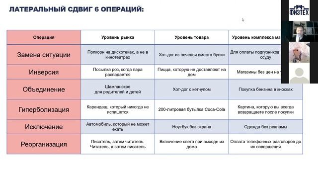 Латеральное мышление и творческие способности смотреть онлайн
