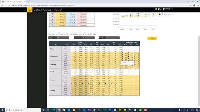 Strategic Planning With Power BI And Data Write Back. смотреть онлайн