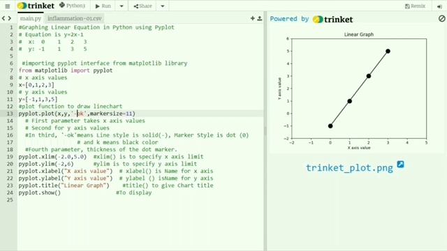 Graphing Linear equation in Python using pyplot смотреть онлайн