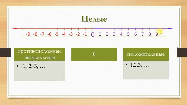 повторение 1 целые числа смотреть онлайн