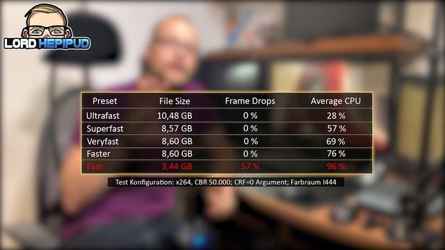 Testing: OBS x264 Preset Unterschiede смотреть онлайн