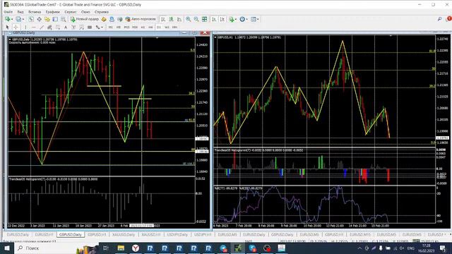 Обзор EUR/USD, GBP/USD,  Gold, USD/JPY на 16.02.2023