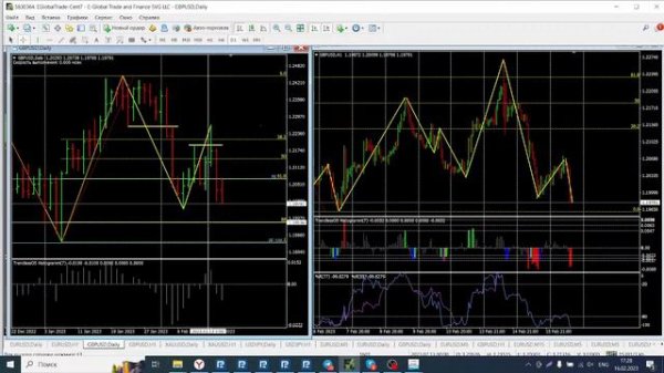 Обзор EUR/USD, GBP/USD, Gold, USD/JPY на 16.02.2023