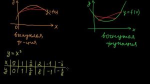 §64 Выпуклость и вогнутость графика функции